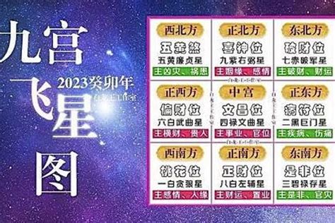 九運飛星圖|九宮飛星化煞指南